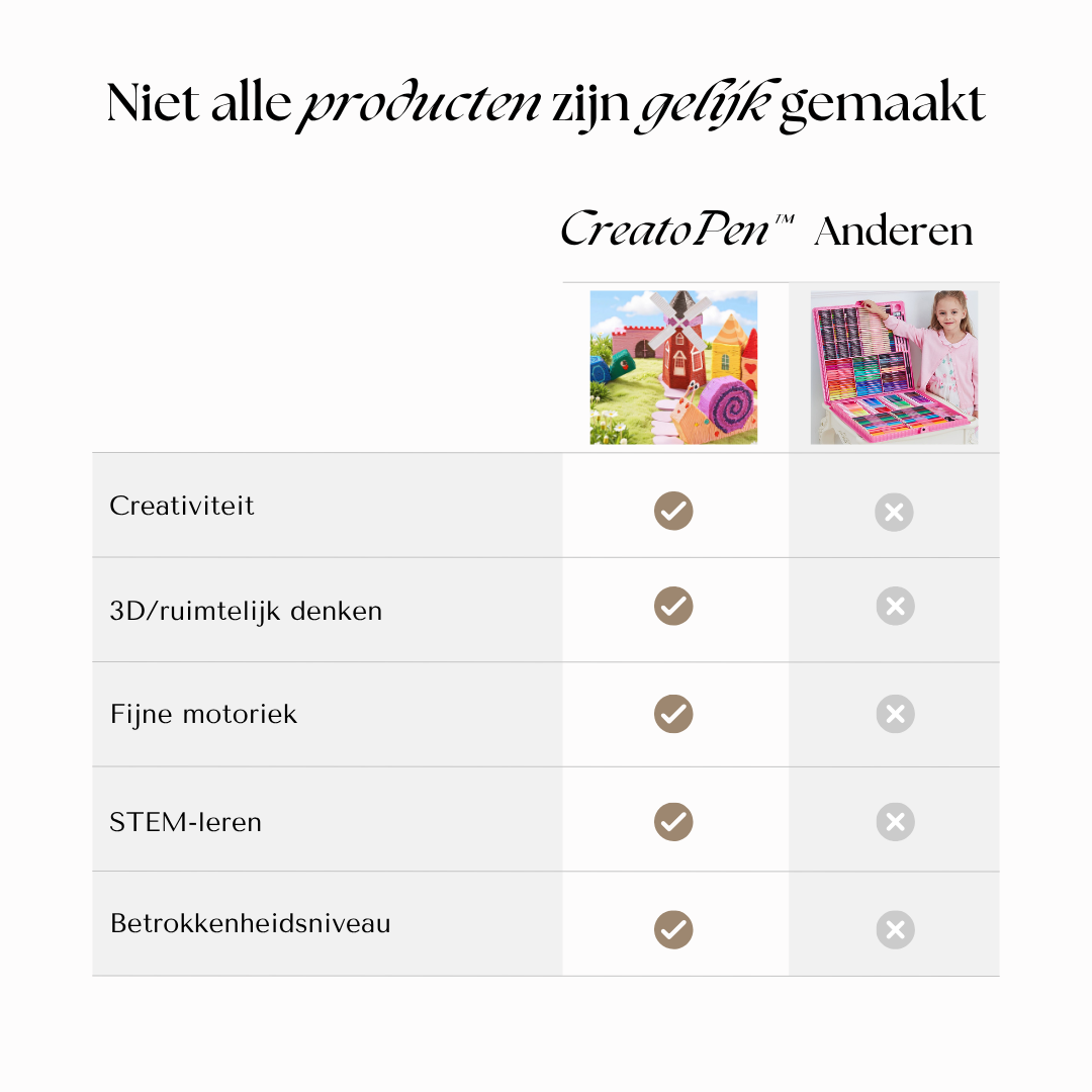CreatoPen™ 3D Tekenpen – Breng Fantasie Tot Leven