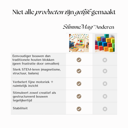 SlimmeMag™ Creatieve Magneet Blokken Set
