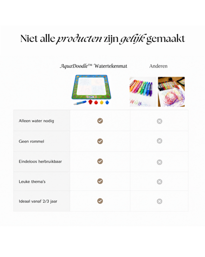 AquaDoodle™ Magische Watertekenmat | Tekenen Zonder Rommel